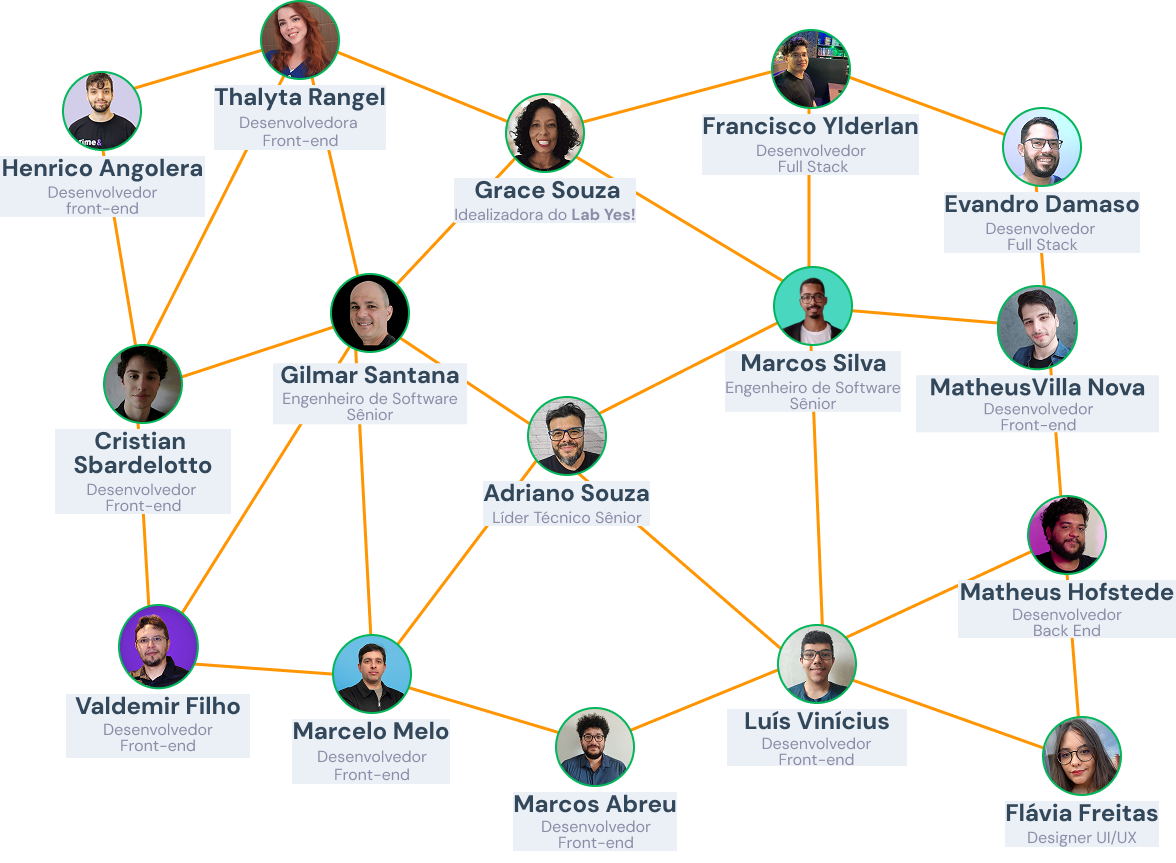 Imagem de Placeholder