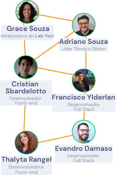 Imagem de Placeholder